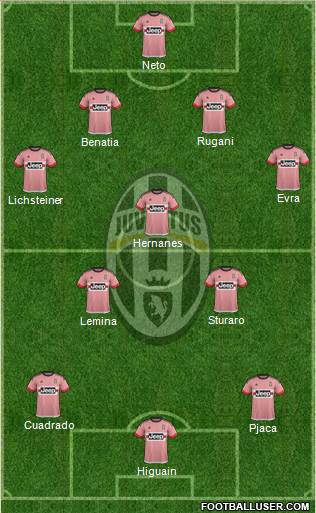 Juventus Formation 2016