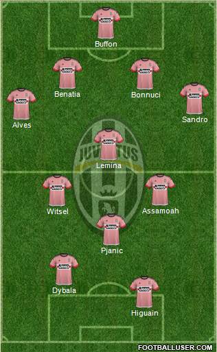 Juventus Formation 2016