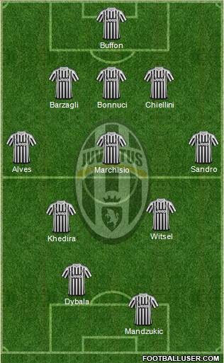 Juventus Formation 2016
