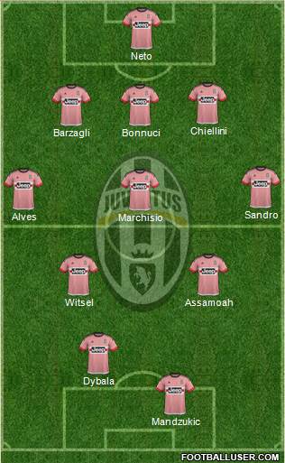 Juventus Formation 2016