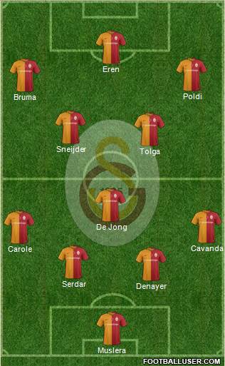 Galatasaray SK Formation 2016