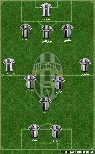 Juventus Formation 2016