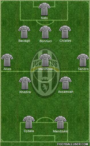Juventus Formation 2016