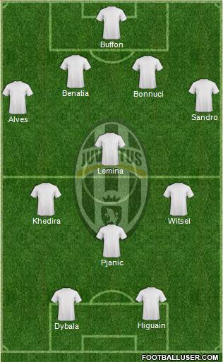 Juventus Formation 2016