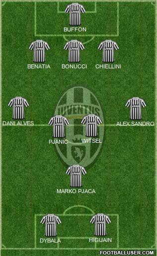 Juventus Formation 2016