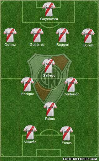 River Plate Formation 2016