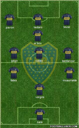 Boca Juniors Formation 2016