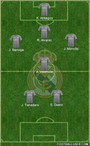 Real Madrid C.F. Formation 2016