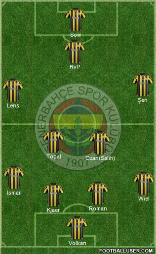 Fenerbahçe SK Formation 2016