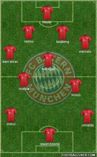 FC Bayern München Formation 2016