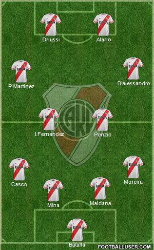 River Plate Formation 2016