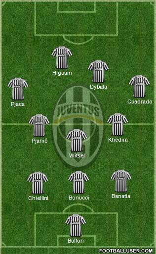 Juventus Formation 2016