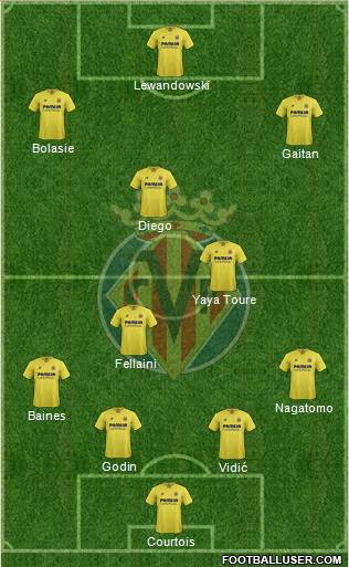 Villarreal C.F., S.A.D. Formation 2016
