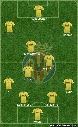 Villarreal C.F., S.A.D. Formation 2016