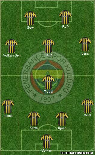 Fenerbahçe SK Formation 2016