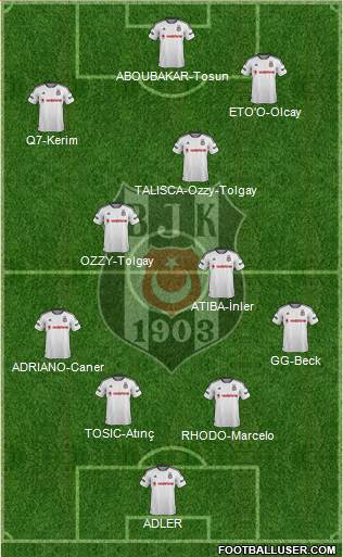 Besiktas JK Formation 2016