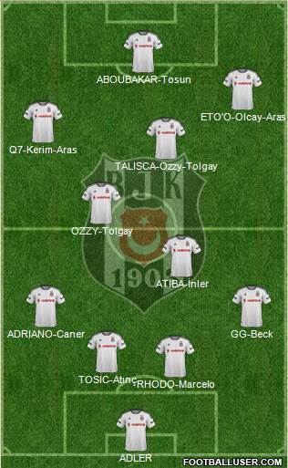 Besiktas JK Formation 2016