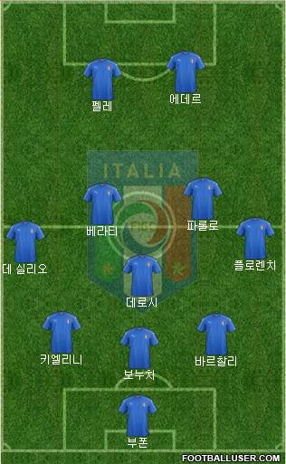 Italy Formation 2016