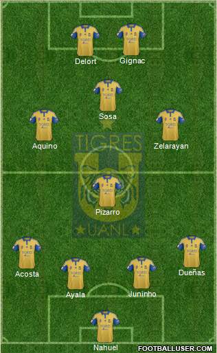 Club Universitario de Nuevo León Formation 2016