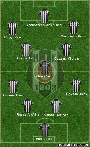 Besiktas JK Formation 2016