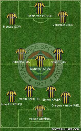 Fenerbahçe SK Formation 2016