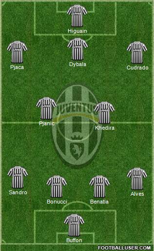 Juventus Formation 2016
