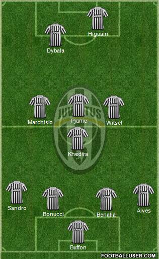 Juventus Formation 2016