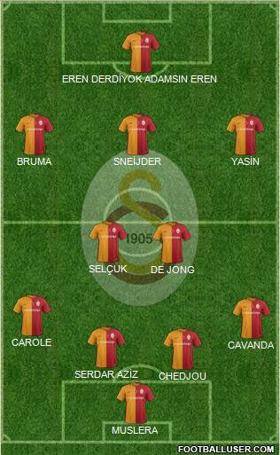 Galatasaray SK Formation 2016