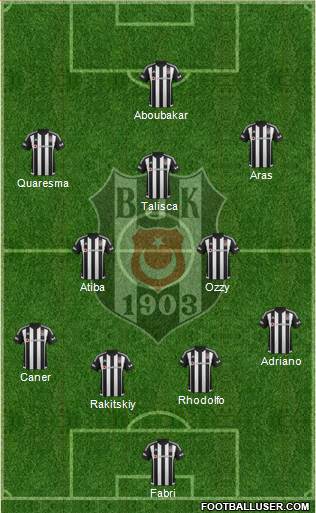 Besiktas JK Formation 2016
