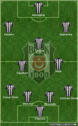 Besiktas JK Formation 2016