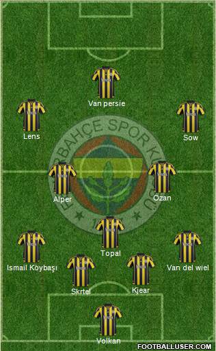 Fenerbahçe SK Formation 2016