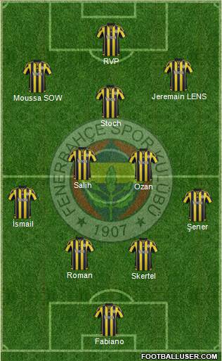 Fenerbahçe SK Formation 2016