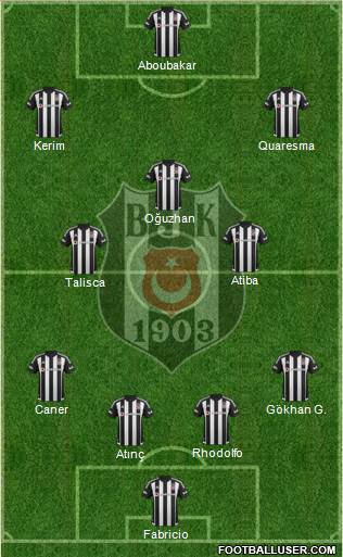 Besiktas JK Formation 2016