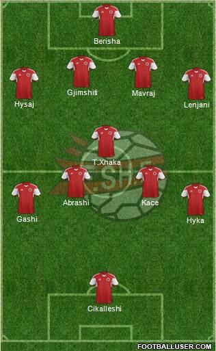 Albania Formation 2016