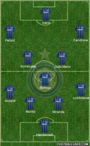 F.C. Internazionale Formation 2016