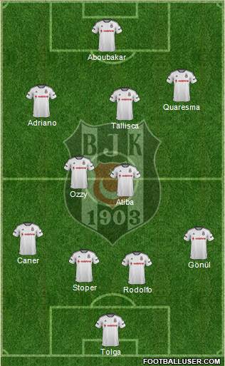 Besiktas JK Formation 2016