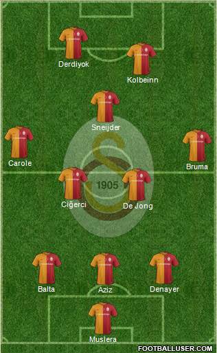 Galatasaray SK Formation 2016