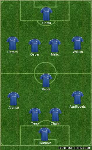 Chelsea Formation 2016