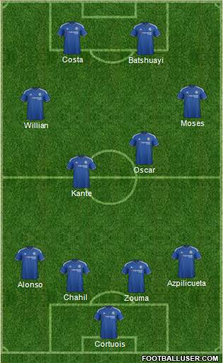 Chelsea Formation 2016