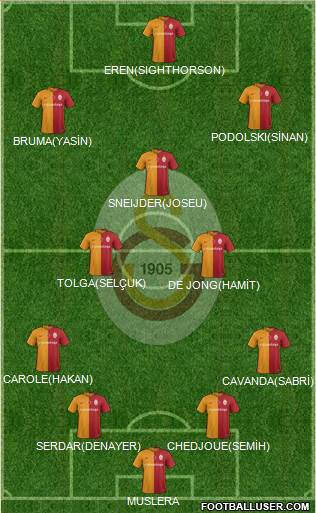 Galatasaray SK Formation 2016