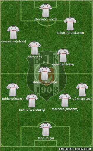 Besiktas JK Formation 2016