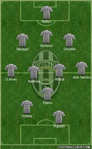 Juventus Formation 2016