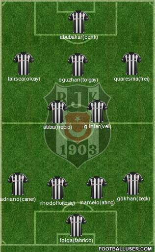 Besiktas JK Formation 2016