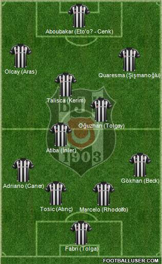 Besiktas JK Formation 2016