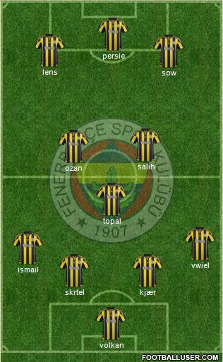 Fenerbahçe SK Formation 2016