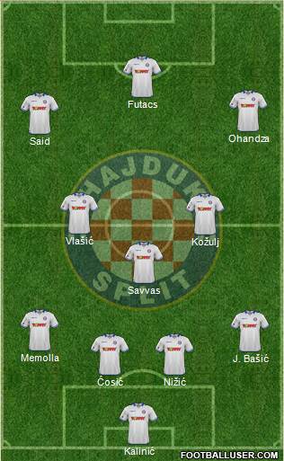 HNK Hajduk Formation 2016