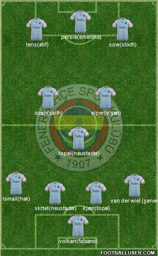 Fenerbahçe SK Formation 2016