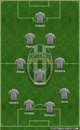 Juventus Formation 2016