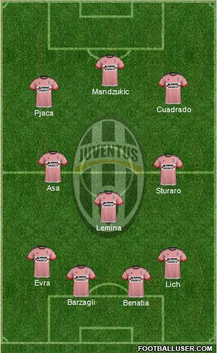 Juventus Formation 2016