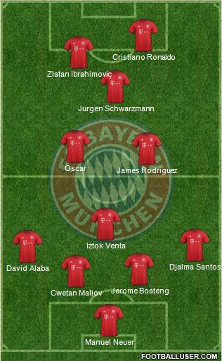 FC Bayern München Formation 2016